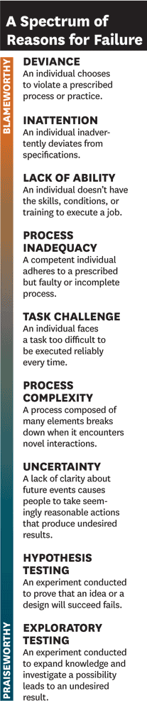 'shifted to a culture of psychological safety in which the rewards of learning from failure can be fully realized''thoughtful experimentation that generates valuable information may actually be praiseworthy' https://hbr.org/2011/04/strategies-for-learning-from-failure