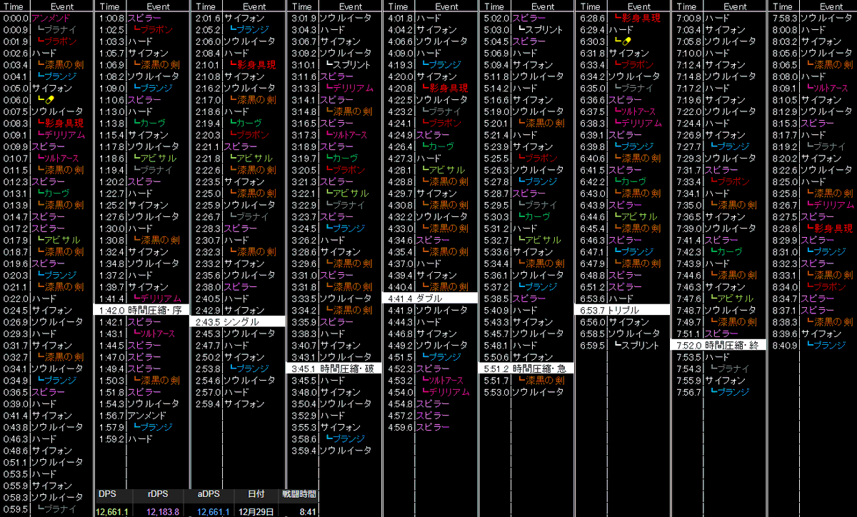 Zen Suzuka Ultima 零式再生編4層 ナイトスキル回し5 4速報版 ナの再生編4層の前後半の回しを紹介 前半と後半は違う方なので Ss違うかも この時期ならではの一時的な装備の影響を排除するため 共鳴からのトップランカー達で 現在もトップクラスに出て