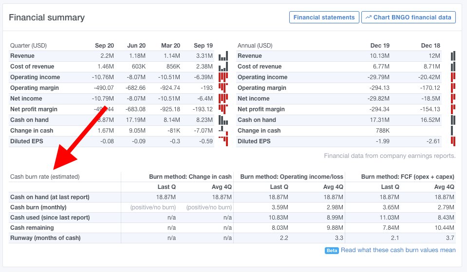 Docoh Lots Of New Features Coming Up In About A Month In The Meantime We Ve Just Launched A Much Requested Cash Burn Rate Feature See It In Action In The Financial