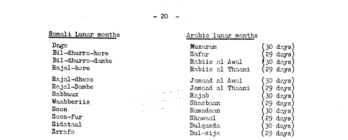 The book is a deep dive in traditional Somali understanding of weather, astronomy and astrology. Written from the point of view of someone who spent the first 20 years of his life as a nomad in the interior.Only someone with Galal's unique history could've written such a book.