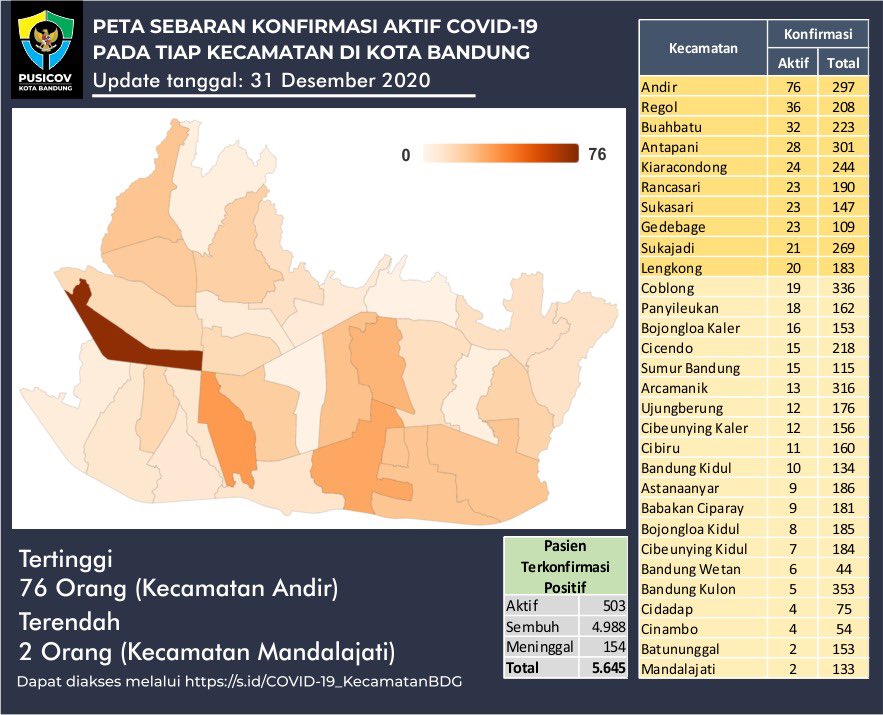 Diskominfo Kota Bdg tweet media