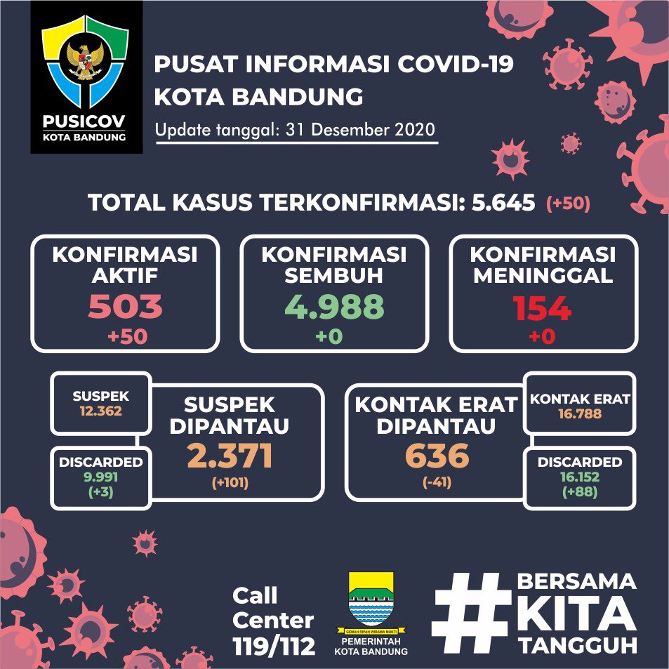 Diskominfo Kota Bdg tweet media