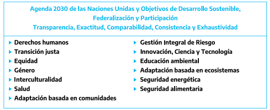 En la NDC, Argentina estableció quince ejes rectores que guiarán la implementación de la contribución de cara a 2030
