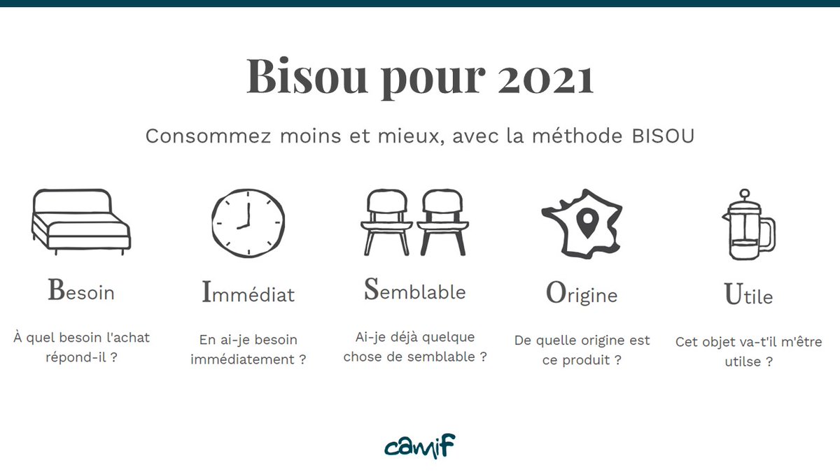 Bisou pour 2021 ! <a href="/Camif_/">Camif</a>