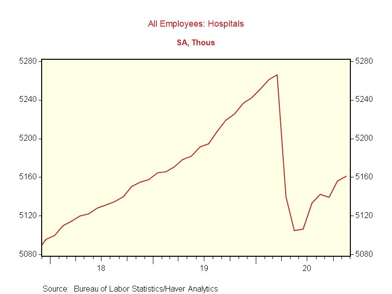 US hospitals have been under such strain from lack of use that they engaged in massive lay offs. they have only hired half those people back.the temp agencies are glutted with staff and have no demand. this argument that "we have beds but no docs" is flat out made up.