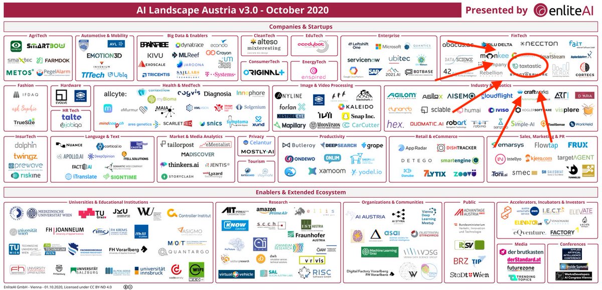 One of the achievements 2020: Proud to be a part of the #AI Landscape #Austria 🙌👏🏆🎇
