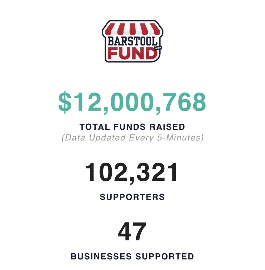 stoolpresidente's tweet image. 12 million. #barstoolfund