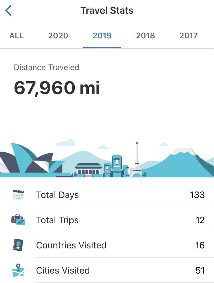 kev097's tweet image. A tale of two years.