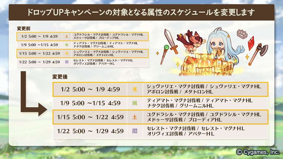 Granblue En Unofficial Due To Feedback From Players The Schedule For The Extra Drops Campaign Has Been Rearranged Light Drop Rate Up Will Now Take Place From 1 2 To 1 9