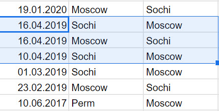 Even more suspicious, the flights to Sochi at around the time of the poisoning were taken by the fake identity of Alexandrov ("Frolov"). You don't use your fake FSB cover identity for a beach vacation with your wife and kids (maybe for a mistress if he has one, though)