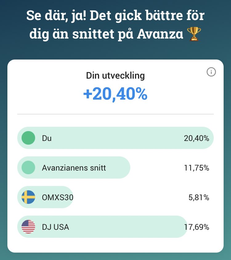 alfridas's tweet photo. Nöjd även med 2020 gällande börsen 😇 https://t.co/5L3Vg4RaHZ