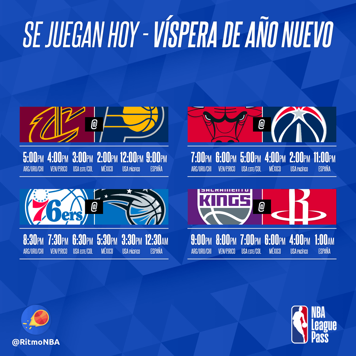 RitmoNba's tweet photo. ๐ Semana #2 - Jornada #9 ๐
Siete juegos en la despedida del aรฑo. Ya comienza el primero.
#noticiasnba #nbanews #alvaromartin #nba #nbaenespanol #nbaespanol #venalanba #wholenewgame #ritmonba #cronogramapartidosnba #cronogramapartidos #partidosnba #juegosnba https://t.co/SEb5J0ZwLf