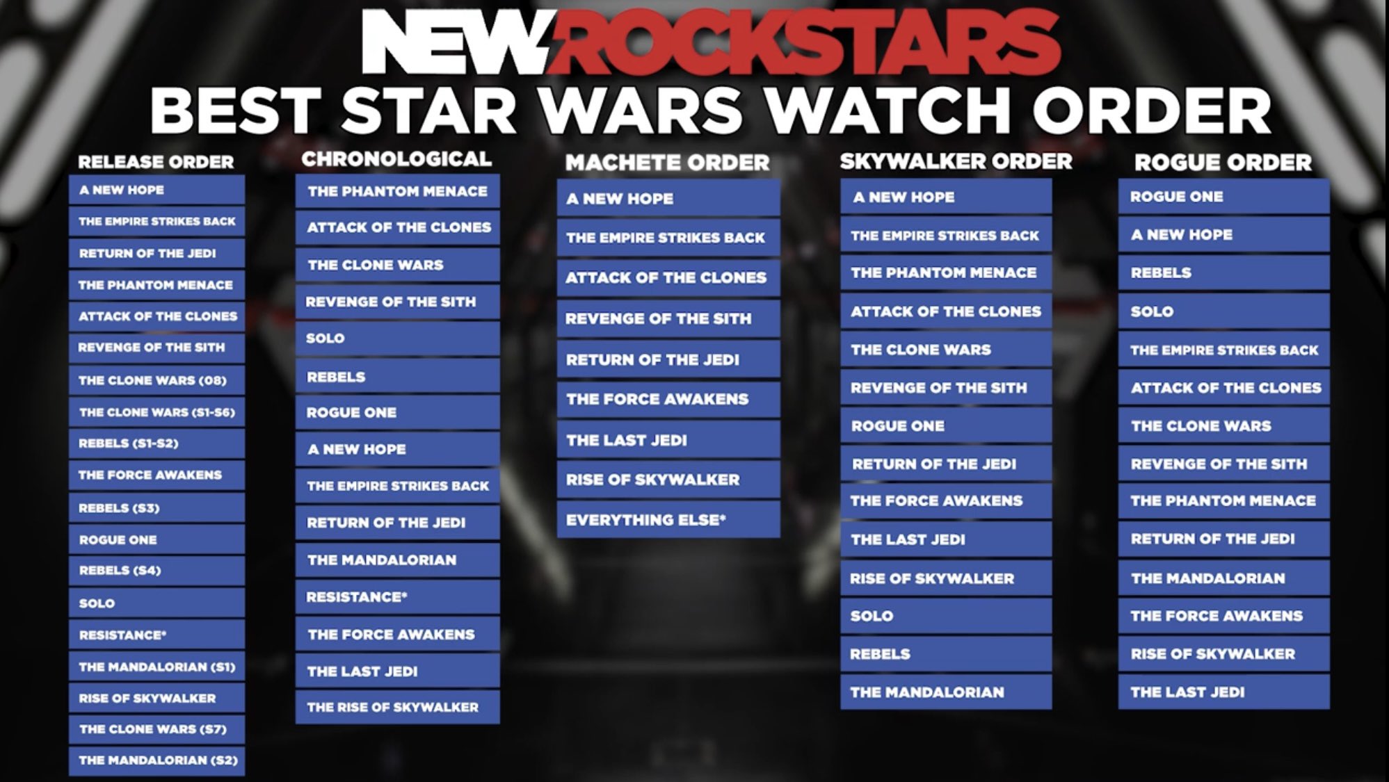 Watch all the Star Wars films in chronological order…