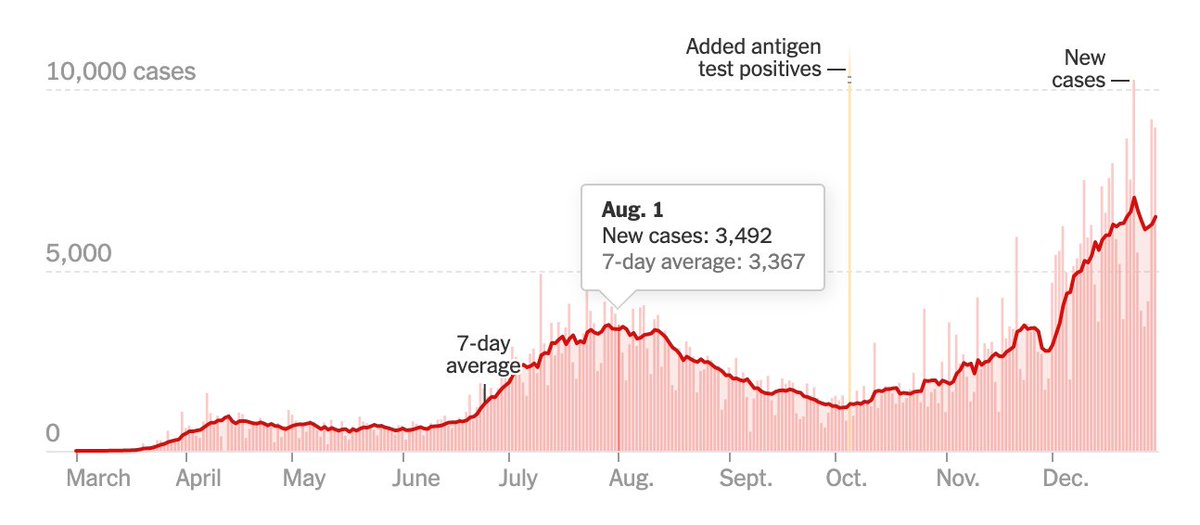 When Georgia opened schools in early August, the nation mocked themWhen that didn't lead to increased transmission for months, there were no apologiesKids are missing school and the impacts on inequality will be felt for decades, and teachers unions are squarely to blame