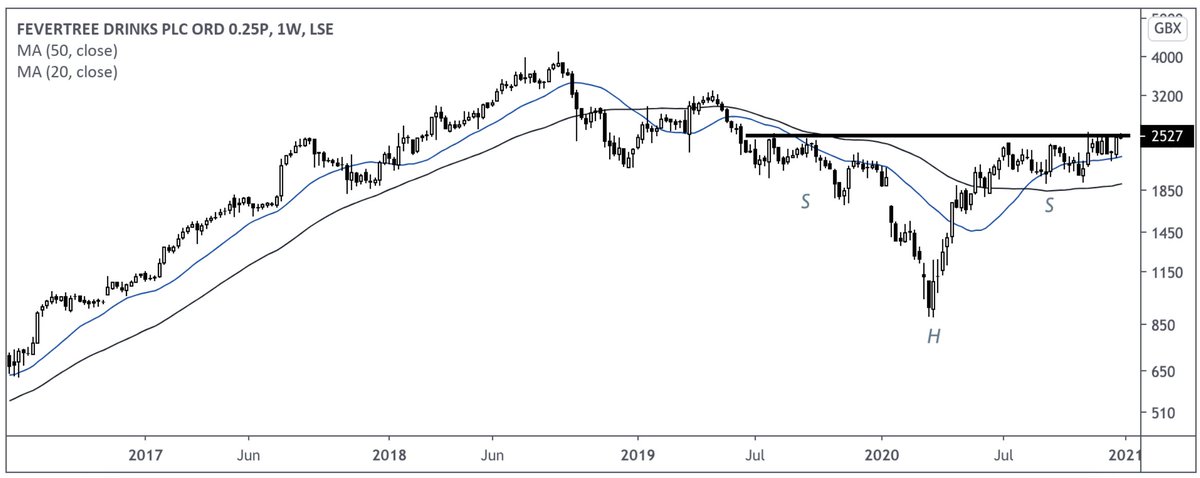 21/ Reading The TapeFEVR is attempting to break out of an 18-month long basing pattern (see below). While we’re hoping for lower prices, we won’t hesitate to take a starter position should the company breakout in the coming weeks.