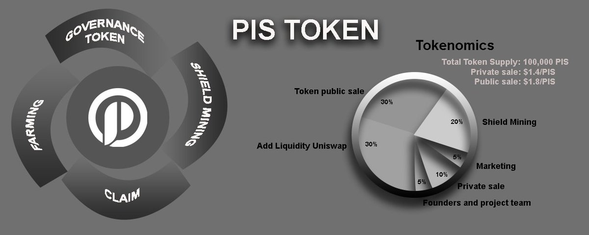 See how tightly the <a href="/PolkaInsure/">PolkaInsure</a> distributes $PIS through the report below: 👇 #PolkaInsure
Don't forget the #Publicsale is happening
Access: t.me/polkainsure