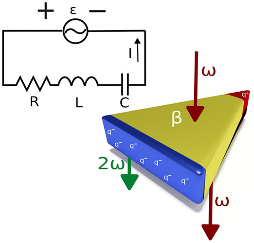 Nano Letters (@nanoletters) on Twitter photo Researchers at <a href="/uOttawaResearch/">uOttawa | Innovation</a> invented a simple formula to extract the hyperpolarizability of plasmonic meta-atoms for rapid design of nonlinear optical metasurfaces. Read it here --> acspubs.co/vjTq50CX250 Researchers at <a href="/uOttawaResearch/">uOttawa | Innovation</a> invented a simple formula to extract the hyperpolarizability of plasmonic meta-atoms for rapid design of nonlinear optical metasurfaces. Read it here --> acspubs.co/vjTq50CX250