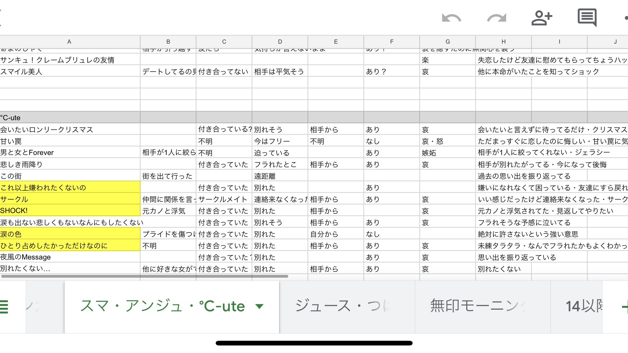 いなだ易 ハロプロの全失恋ソングの失恋シチュエーションを一覧化した有益スプレッドシートを見てください T Co 9nlbaafsaa Twitter