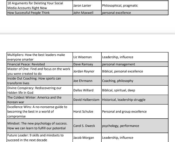 THREAD ON READING HABITS: This is a non-negotiable habit for a leader, IMO. Here’s my 2020 reading list. Title, author, gut-reaction theme. I recommend them all bc I stop reading books I don’t find interesting. Here are some ways I make reading a habit. I hope it helps. 1/6