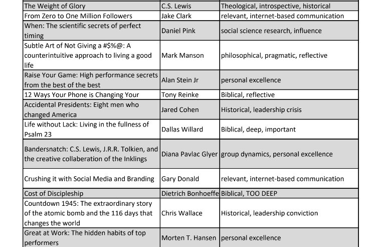 THREAD ON READING HABITS: This is a non-negotiable habit for a leader, IMO. Here’s my 2020 reading list. Title, author, gut-reaction theme. I recommend them all bc I stop reading books I don’t find interesting. Here are some ways I make reading a habit. I hope it helps. 1/6