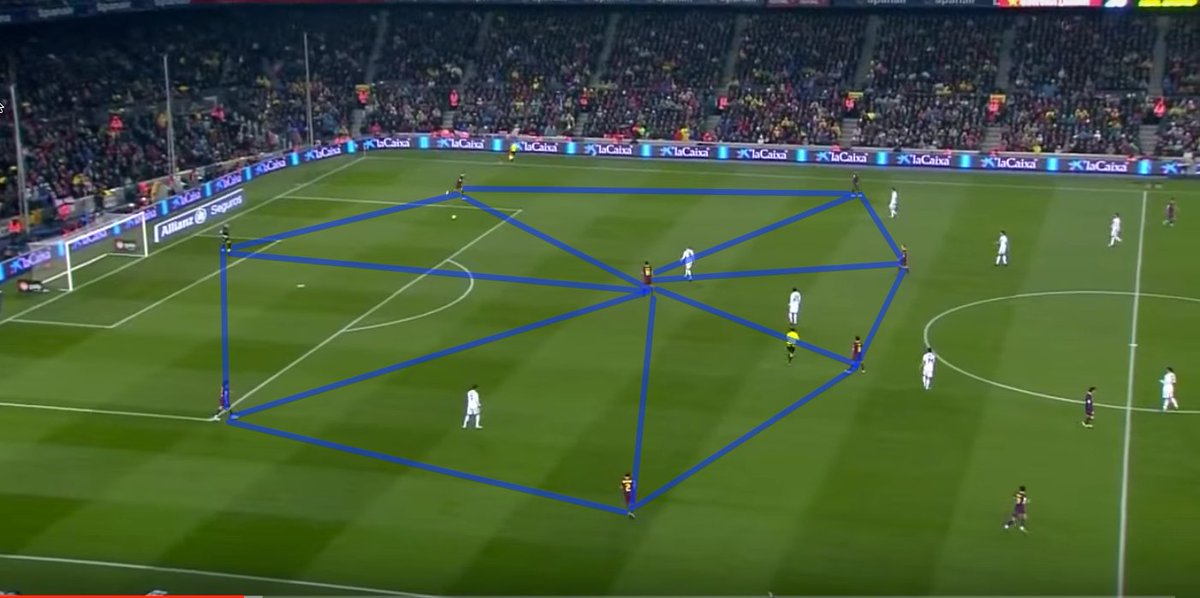 Pep introduced exteme version of Juego de posicion with 433 formation in his first 3 seasons, occasionally shifting to 343 in between the matches ( like Vs Atletico & Zaragoza 2010-11), with Busquets in single pivot, relying on positional superiority than physicality.