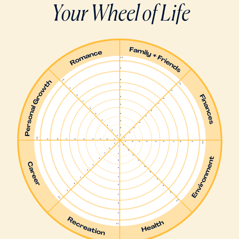 DeepakChopra's tweet photo. The Wheel of Life helps assess each area of your life to set intentions that reflect how you want to grow.🙏🏾 ⁠ Download the Chopra App from @chopraofficial for "Set Your Vision for 2021," a free program to help you set intentions: https://t.co/x98KhQQcmB #SetYourVision https://t.co/HpIYV1PQay