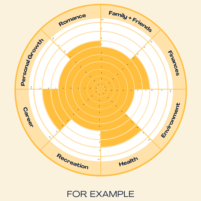 DeepakChopra's tweet photo. The Wheel of Life helps assess each area of your life to set intentions that reflect how you want to grow.🙏🏾 ⁠ Download the Chopra App from @chopraofficial for "Set Your Vision for 2021," a free program to help you set intentions: https://t.co/x98KhQQcmB #SetYourVision https://t.co/HpIYV1PQay