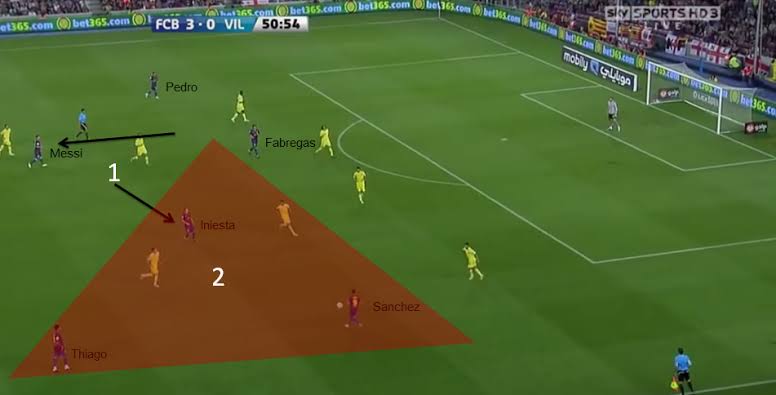 Was Messi a typical #9 ?. No he wasn't. When Barca found it difficult to recycle possession or against teams that defend in numbers, he often dropped deep overloading the center leaving acres of space for wingers to exploit, thus by providing numerical superiority in midfield