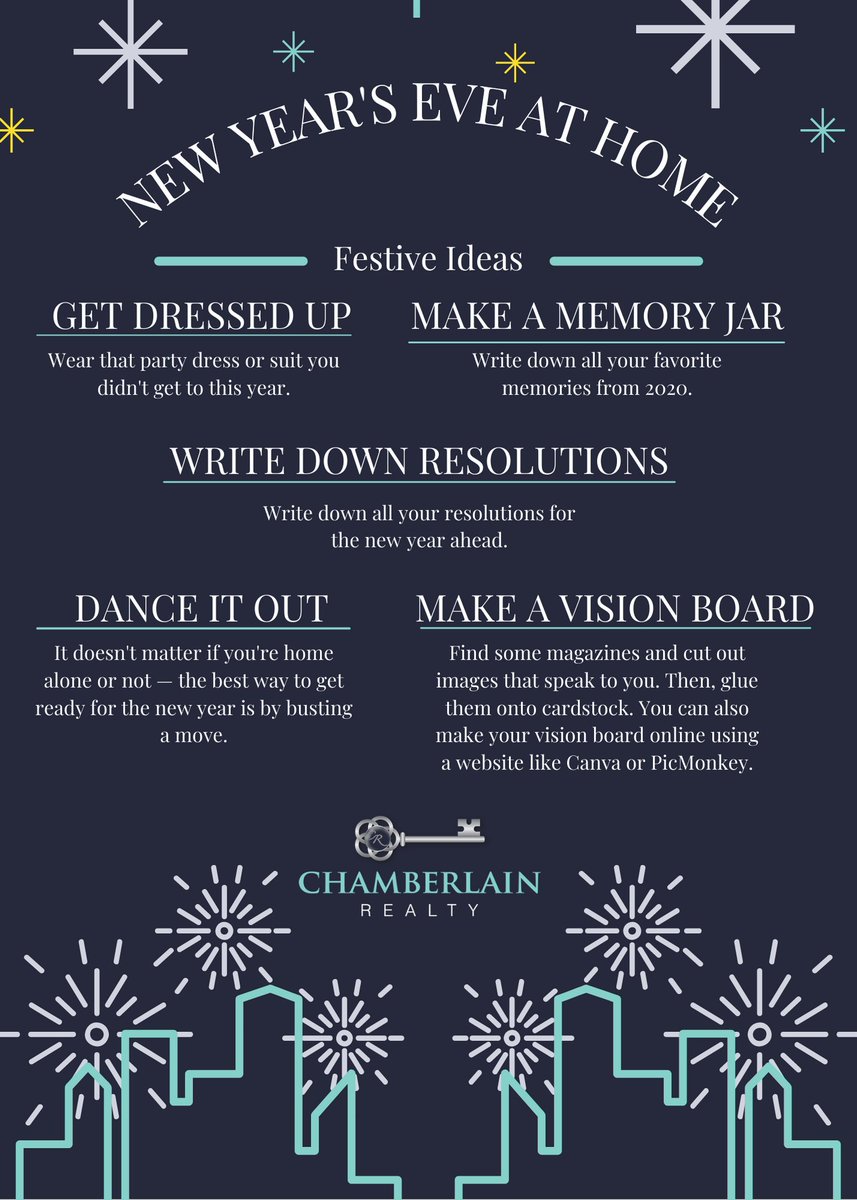 SoldChamberlain's tweet photo. What are your New Year's Eve Plans? 🎉 https://t.co/wxcJ2e6iUf
