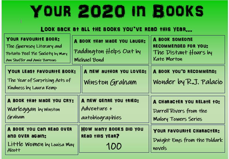 SudburyLibrary's tweet photo. Here's our responses to our 2020 year in books! 
#books #2020 #yearinbooks #review #reading #literature #lookingback #library #suffolklibraries #sudburylibrary https://t.co/sAiYd4jAWq