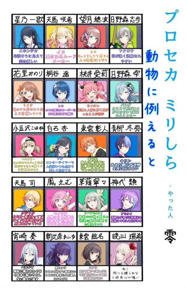 零 On Twitter プロセカ ミリしら 動物に例えると みのりちゃんのはまだ納得できてないのです うう いい例えが見つからない