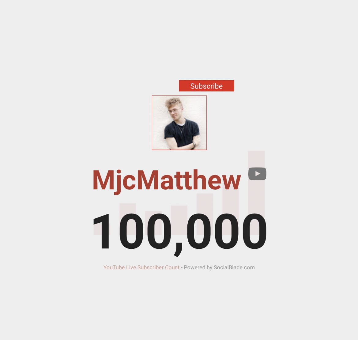 MjcMatthew's tweet photo. WTF! What a way to go into 2021! Thank you so much for 100K I love you all endlessly! We are going to DOMINATE 2021, I can promise you that! I could have cried earlier when this happened and I’m still in shock! 💙🧡 https://t.co/xCoIEB1o2L