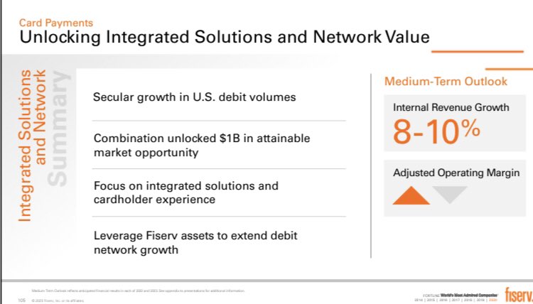 24) Putting this together, the combined Integrated Solutions and Network subsegments of  $FISV have a 8-10% growth outlook, implying some ~$150M/yr in incremental revenue off a base of ~$1.6B. FISV sizes the attainable opportunity at $1B unlocked from deal synergies and new growth