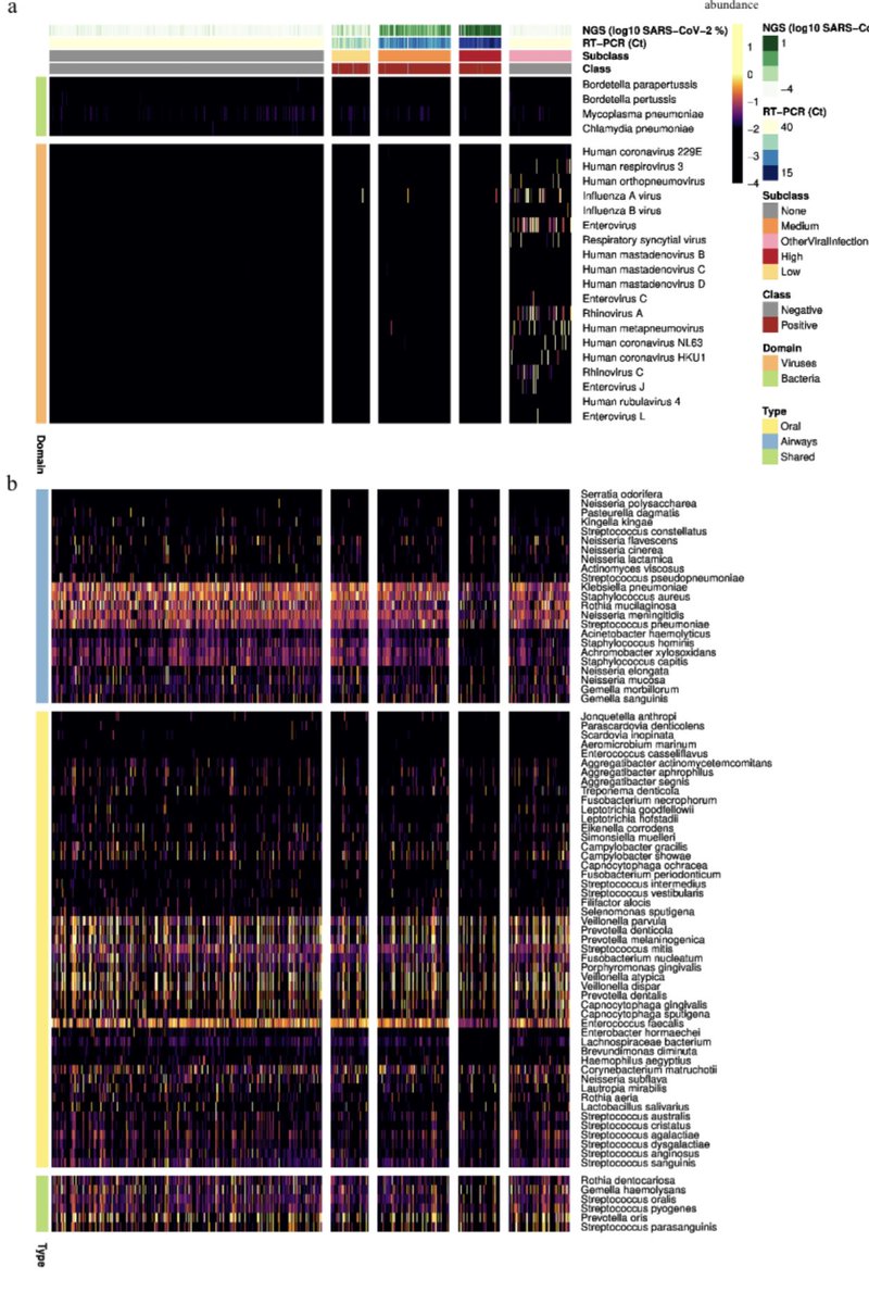 We have new tools for understanding purity today.We can sequence all RNA in a patient and see the complete virome present.Based on the sequence we can predict proteins we should see with Mass spec after successful viral replication in a host. https://www.biorxiv.org/content/10.1101/2020.04.20.048066v5