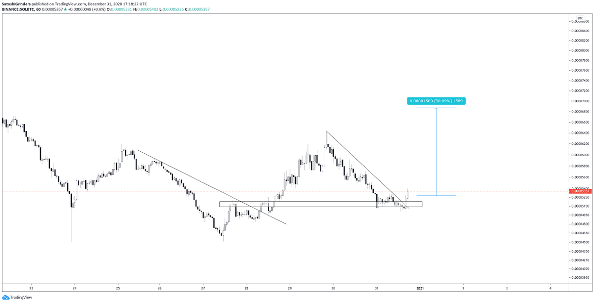 thebull_crypto's tweet photo. Buying $SOL https://t.co/mXH3hHcuRz