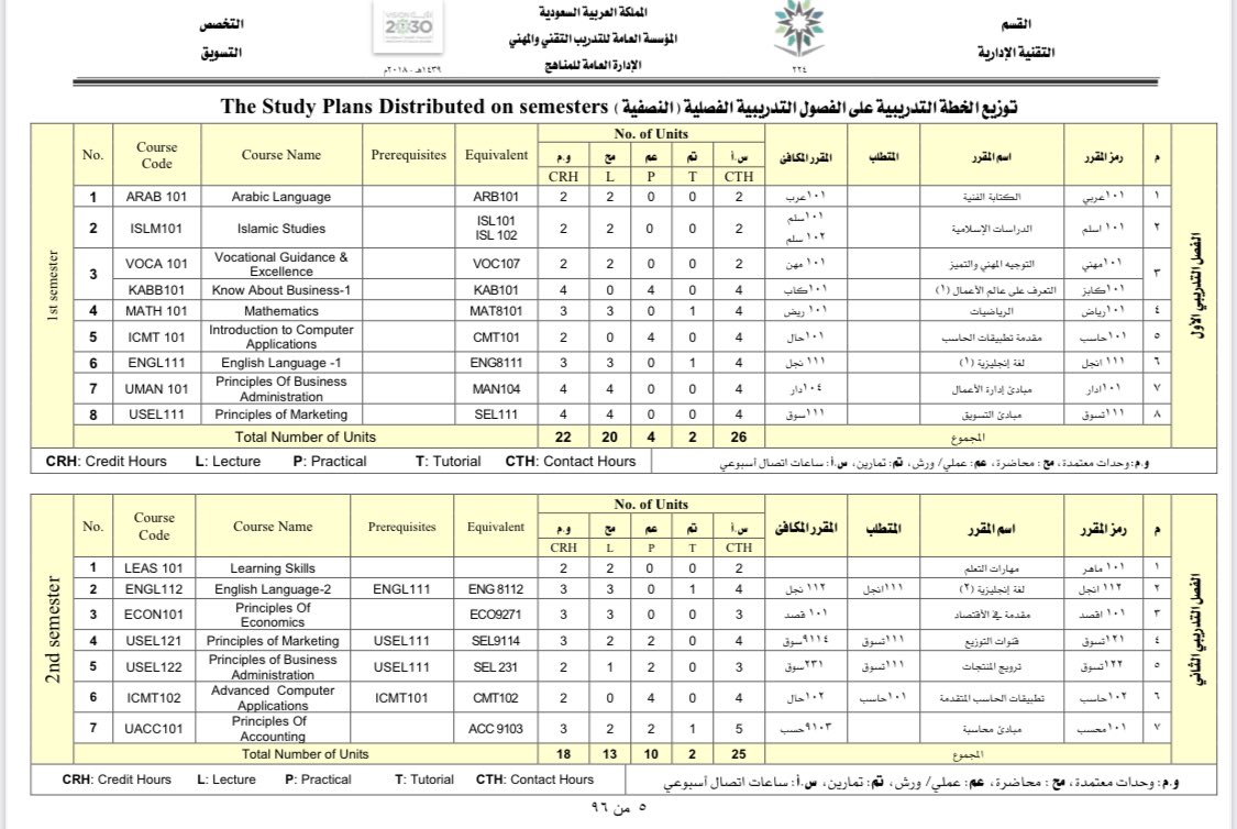 كلية التقنية للبنين بالرس On Twitter عزيزي المتدرب إليك الخطة التدريبية لتخصص تسويق