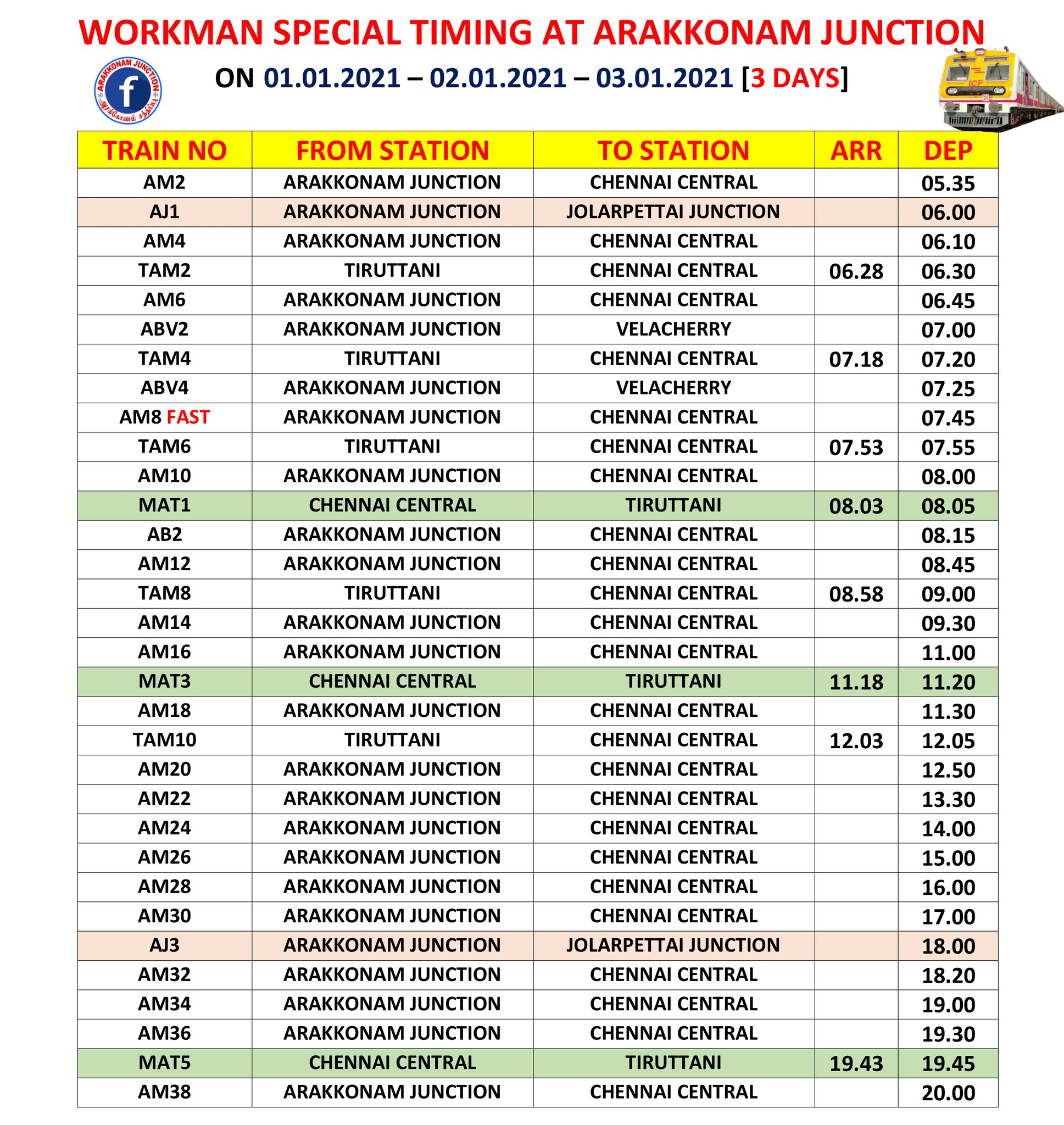 Chennai To Arakkonam Distance By Road Arakkonam Junction (@Premroshanajj) / Twitter