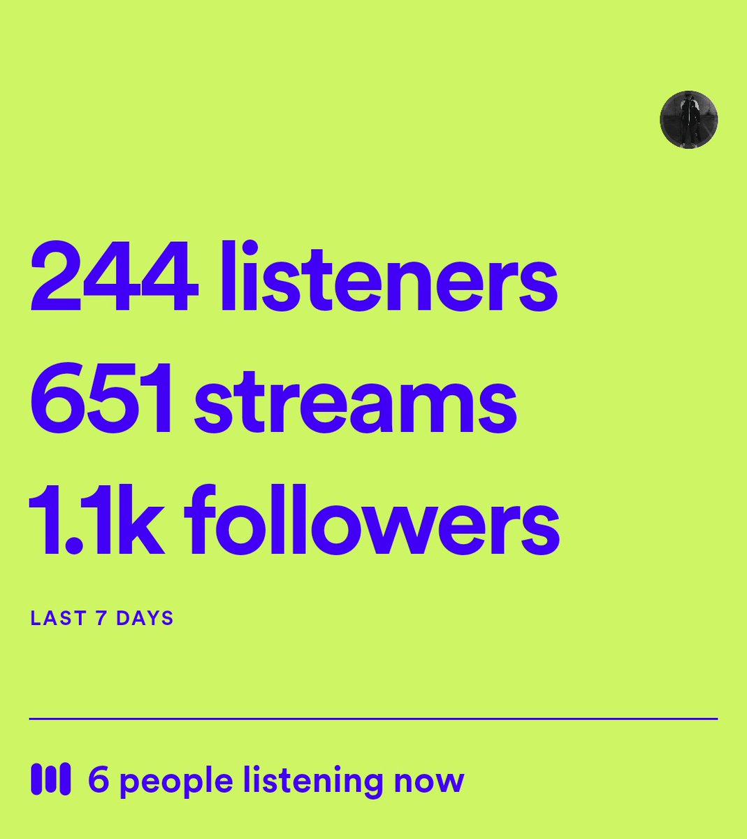 2020 Spotify:

1100 Seguidores ⚡
244 Ouvintes Mensais 🎙
20000 Streams 🎵

2021.... Podes vir....

Obrigado 🙌🙌