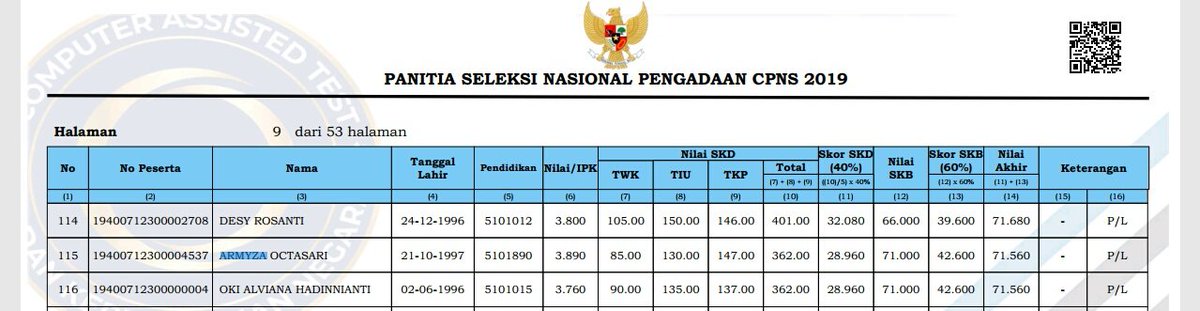armyzaoctasari's tweet photo. Terimakasih 2020 telah mengajari bahwa jawaban terbaik untuk orang yang seringkali meremehkan adalah sebuah pembuktian https://t.co/3dqEYbny26