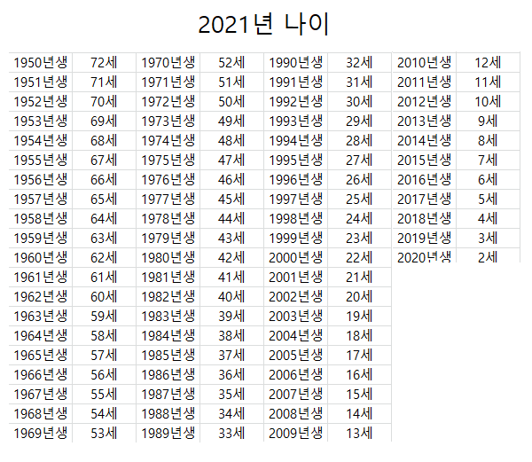 httaemoon's tweet photo. Ustedes que edad tendrían en Corea el próximo año?? https://t.co/gjJvEFPwR6