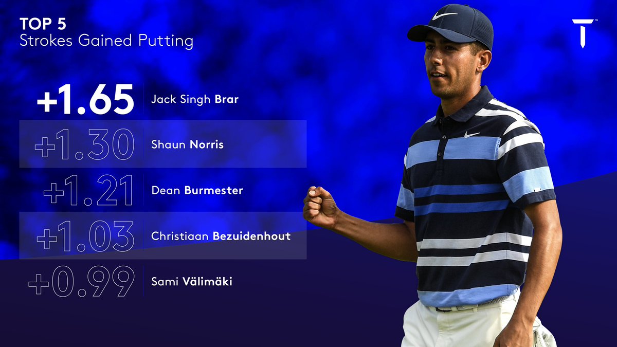 Best putters this year 👇