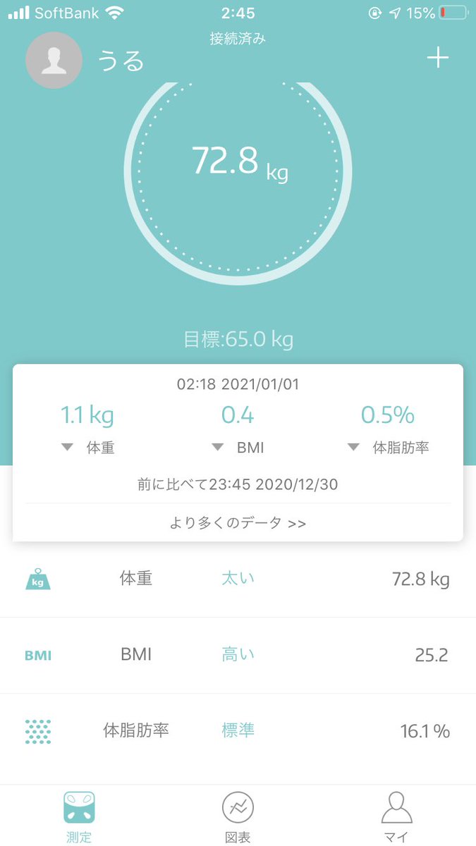 Flytotheworld46's tweet photo. 正月より、ダイエット。
#本日の体重 https://t.co/F0hqN2jZF9