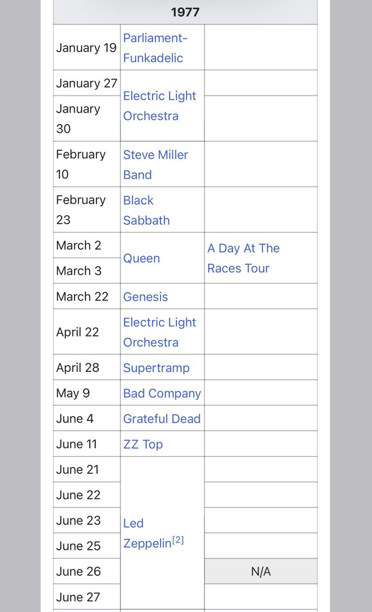 nabilayers's tweet image. LA Forum 1977
