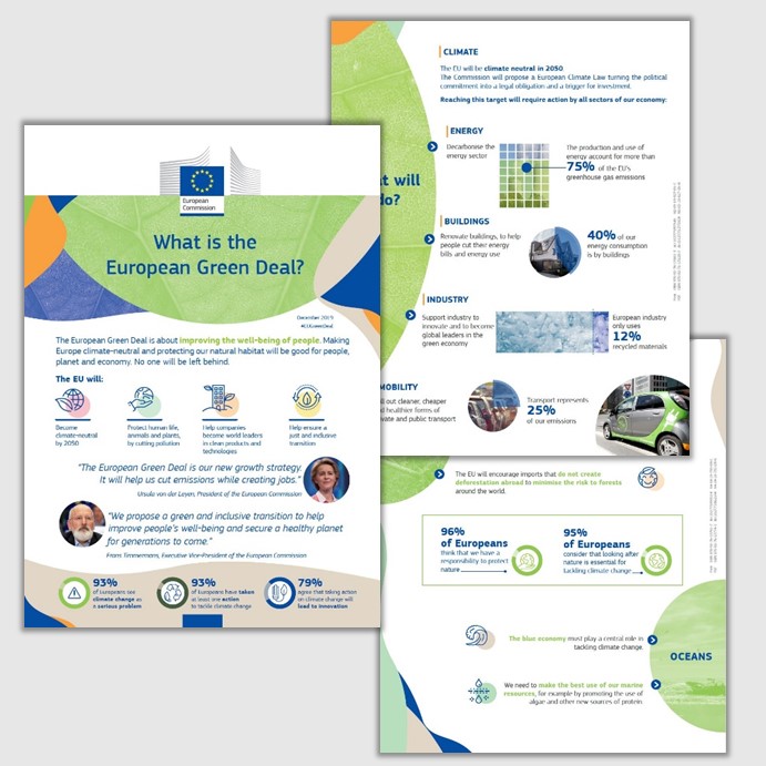 For the  #EUGreenDeal we went for organic shapes and natural textures. We used blue, green and earthy colours and incorporated photography and data visualisation to punctuate messages. Visual concept by Lia Vagionaki. /2