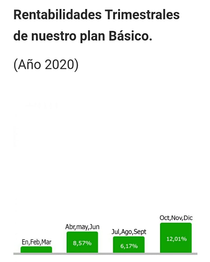 crypto_fund's tweet photo. Ya tenemos las rentabilidades completas desde abril de este año 2020. Invierte ahora mismo tus #Criptomonedas con nosotros y obten ganancias efectivas con bajo riesgo.
https://t.co/ecDgMWzddT
#investing #BTC #cryptocurrency #money #hedgefund https://t.co/Vl0rnR84mF