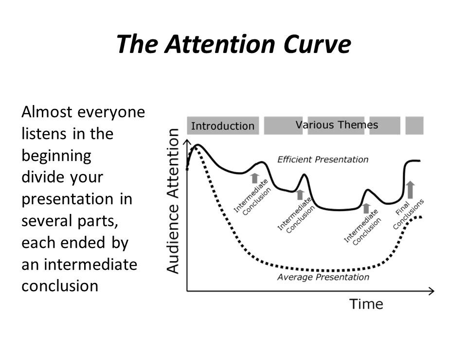 14/n This is an interesting figure that speaks to audience attention.