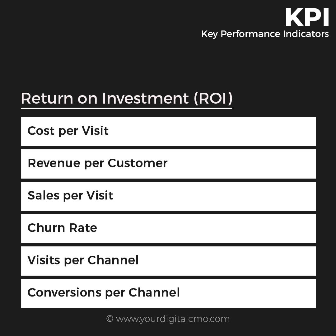yourdigitalcmo's tweet photo. KPIs for Return on Investment (ROI)... #digitalmarketing #mobilewebsite #digitalmarketingtips #yourdigitalcmo #digitalcmo #marketing #marketingdigital #marketingstrategy #marketingtips #ydcmo #success #marketingcampaign #kpi #indicators #CPC  #CPM #ROI https://t.co/kzgOv3IM22
