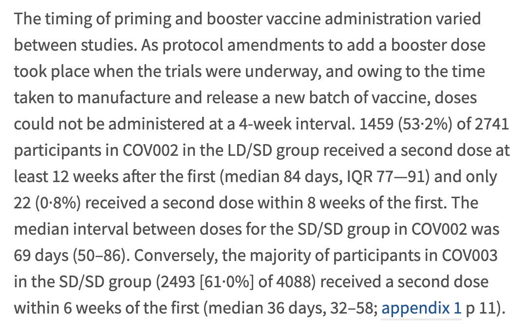 So approximately 42% of participants <55 yrs had the lowdose/standard dose (LD/SD) combination, and all the older ones had the SD/SD combination. And the gap between doses was higher among <55 yr olds vs >55 yr olds, although I couldn't find the breakdown of this in the paper.