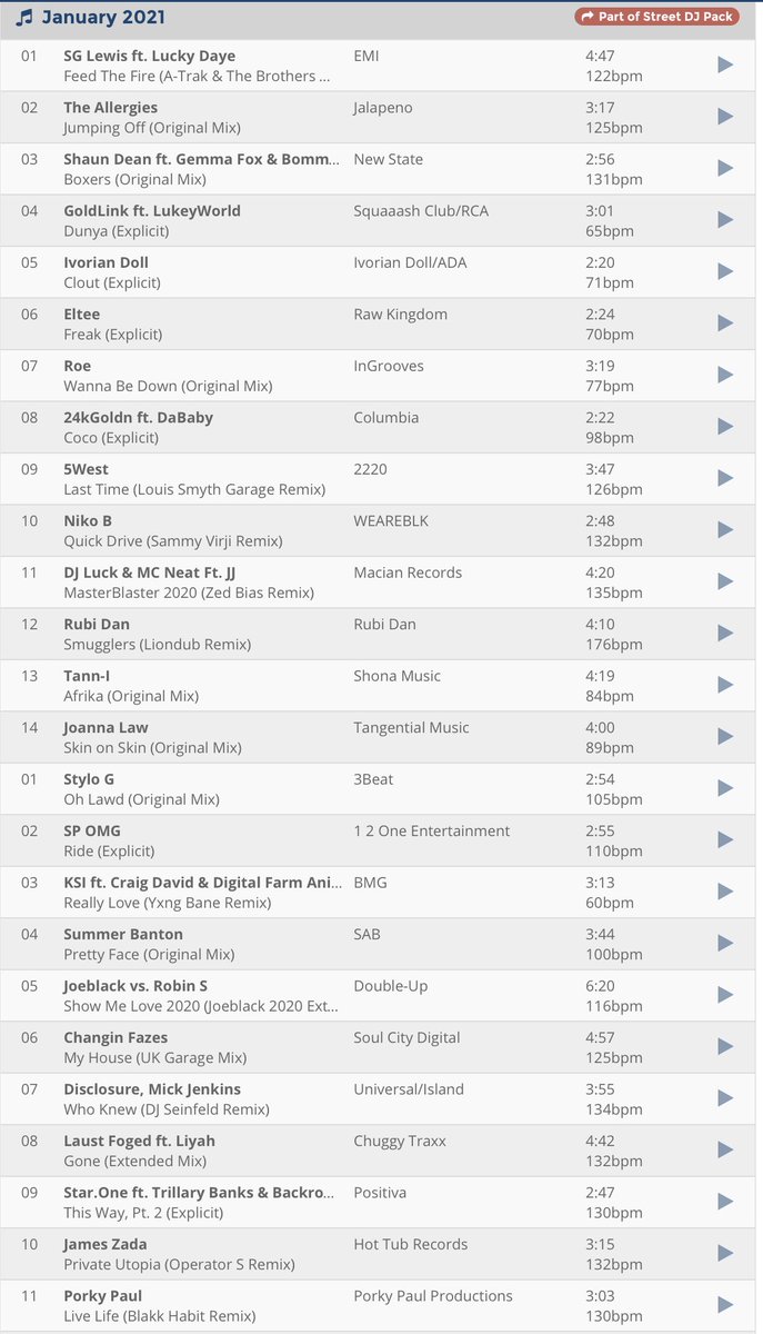 beat1uk's tweet photo. A big thank you to @cdpool  for the support on @rubi_dan 'Smugglers' Liondub Remix - #JamesZada  'Private Utopia' @TheOperator_S  remix &amp; #PorkyPaul 'Live Life' @blakkhabitmusic remix. 

#NewMusic 
#beatsCDPool https://t.co/tDjzfY2YaH