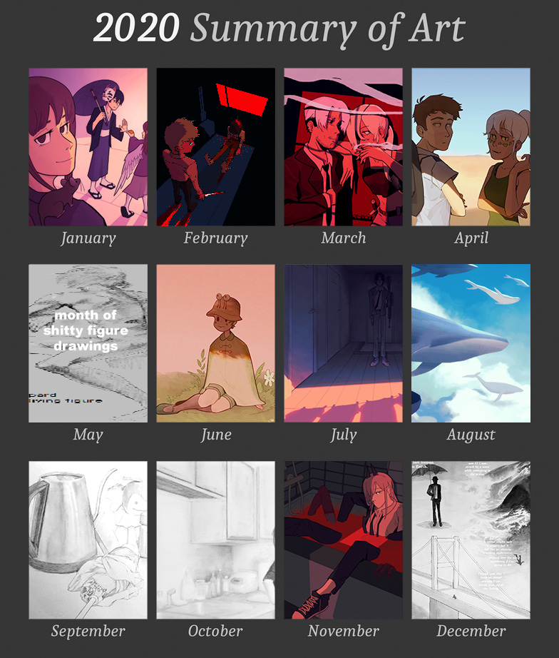 2020 art summary plus the cringe 2019 one. you can see how I stopped drawing in fall outside of school stuff lol hopefully i improve faster from here 